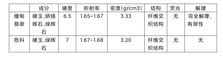 缅甸翡翠|危料就是翡翠？？带你了解危料