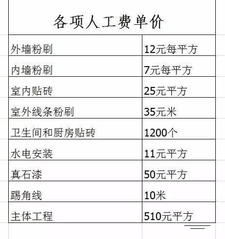 30万的农村自建别墅,山清水秀太赞了,城里人看了都得羡慕!