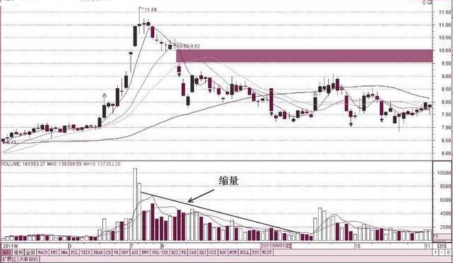 交易 一旦出现“串阴打压”形态，坐稳了，股价要开车一飞冲天