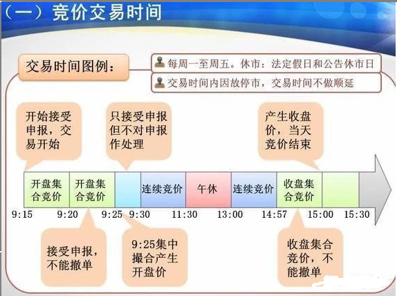 中國股市：集合競價大單快速封板，9: 20分撤單，莊傢到底想幹嘛？-圖2