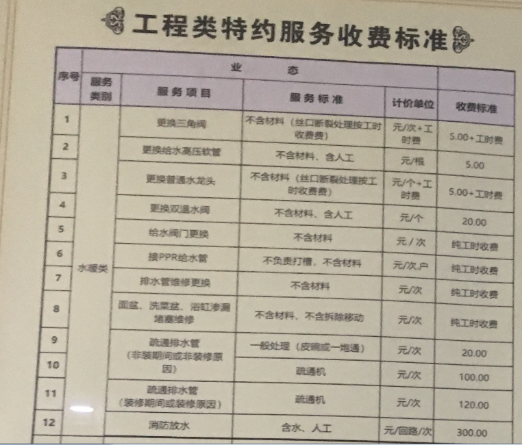 乐山|突击：我们暗中实查了时代青江小区的物业工作！