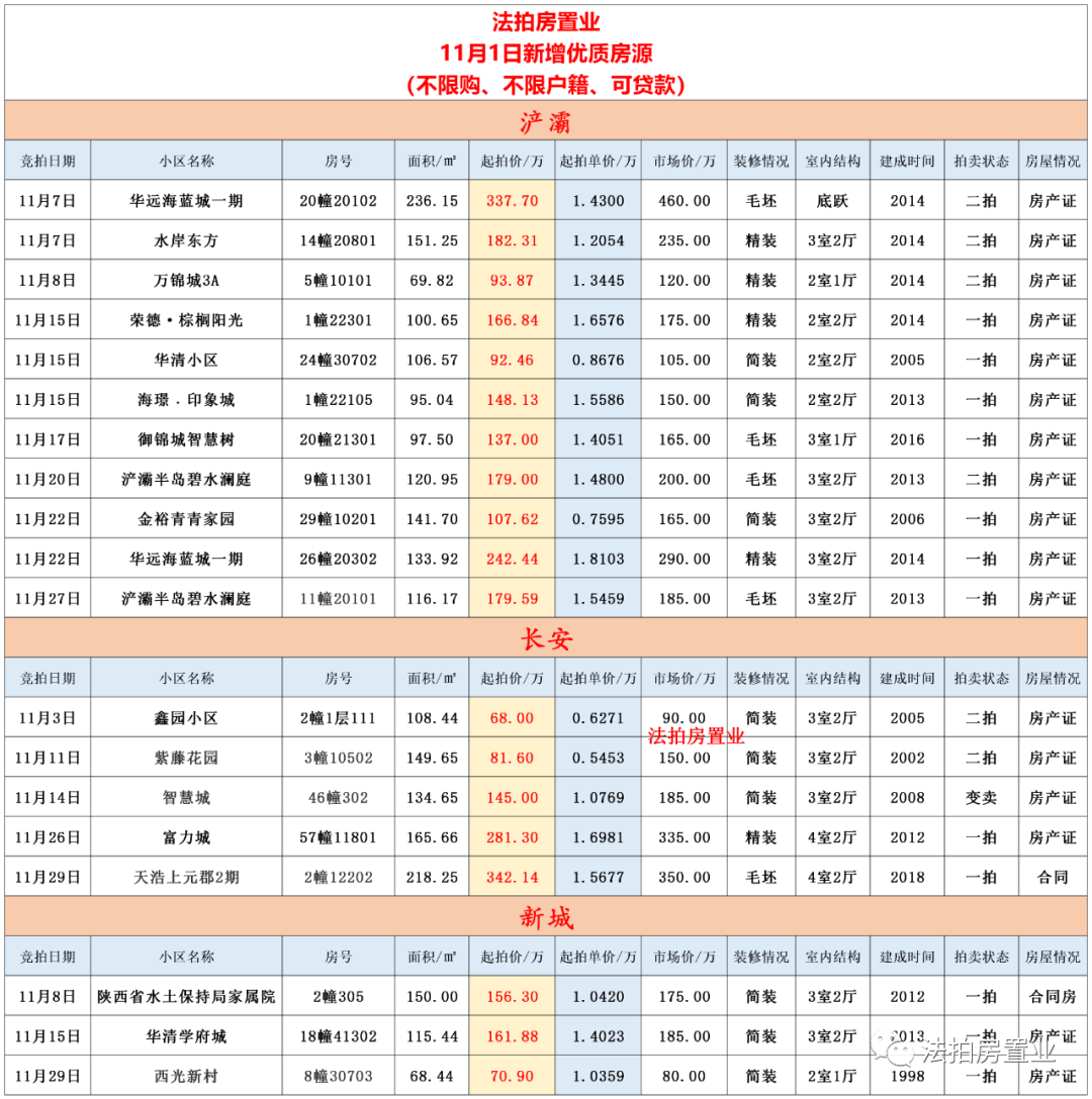 西安|西安限购政策之下，没有购房资格的只能通过这个办法实现购房想法