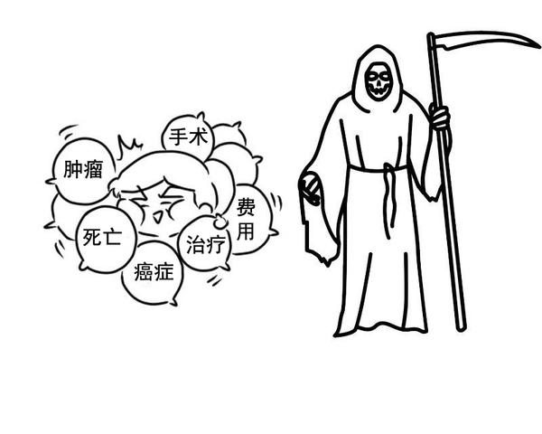快速问医生|在某些医生眼里，癌症患者是“唐僧肉”，背后是利益还是人性扭曲