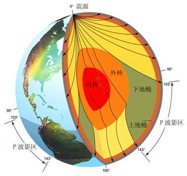 美国航空航天局|为什么会发生大地震？