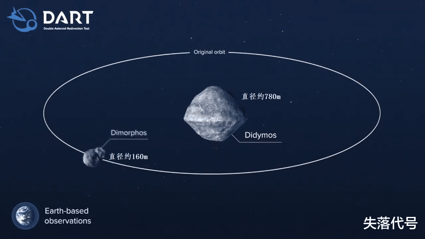 小行星|Spacex成功发射人类太空防御测试任务，猎鹰9号火箭连续101次发射成功，成为世界最稳定火箭