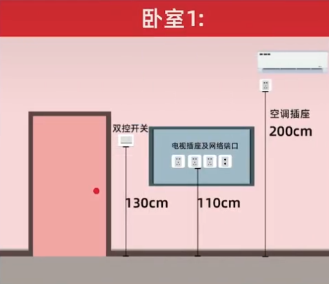 |装修必备收藏，全屋插座位置大全！