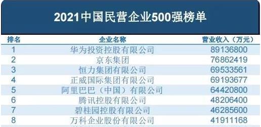 京东|7686亿！京东超越阿里成第二大民企，曾获人民日报点赞