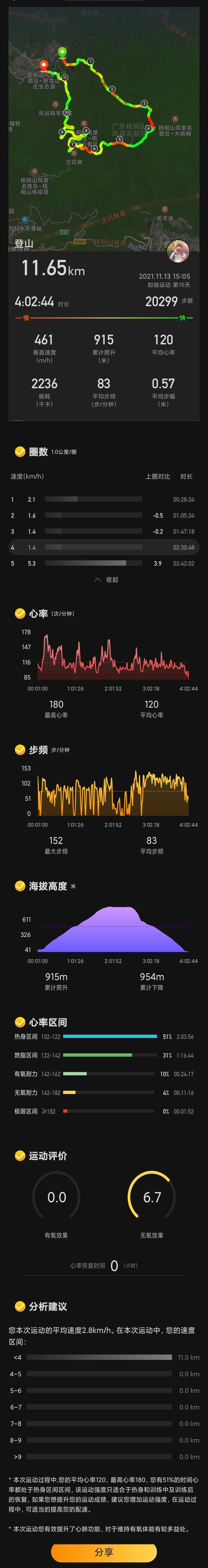 智能手表|一款功能少的心计表竟比某为还贵，细分领域的深耕才是出路