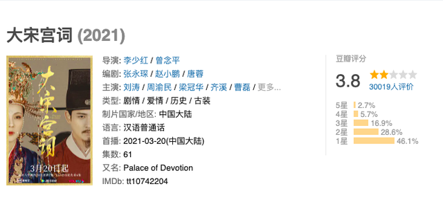 古装剧|天雷滚滚的四部大烂剧，你避雷了吗？尤其是第四部，被骂到停播