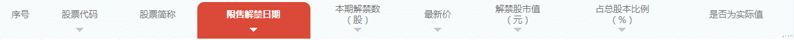  下周需要重点规避的解禁潮（2月18日至2月19日）——骑牛看熊淘金学堂