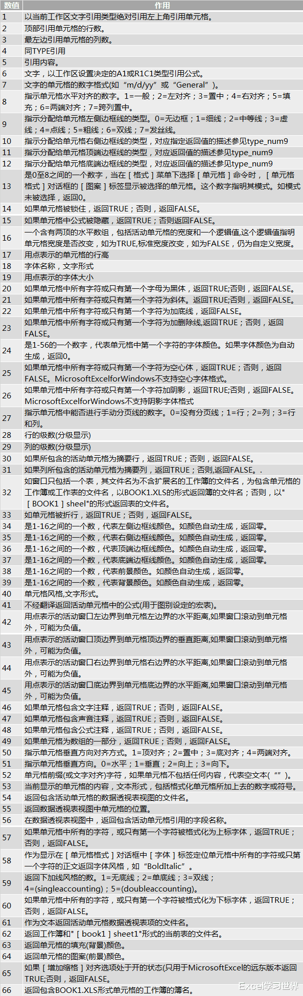 心电图|如果我说有一个函数可以获取 Excel 单元格的背景色，您信吗？