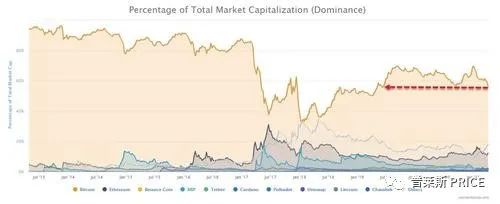 比特币 【PRICE】“比特币不是钱！”欧洲央行绝望地向空气呐喊