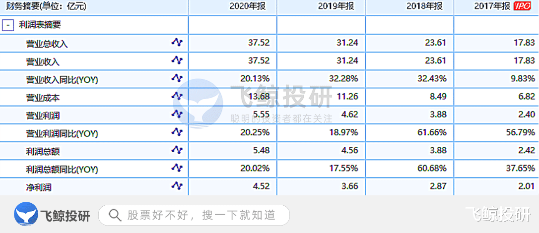 珀莱雅 珀莱雅：化妆品行业的国货之光，到底是凭实力逆袭还是昙花一现？