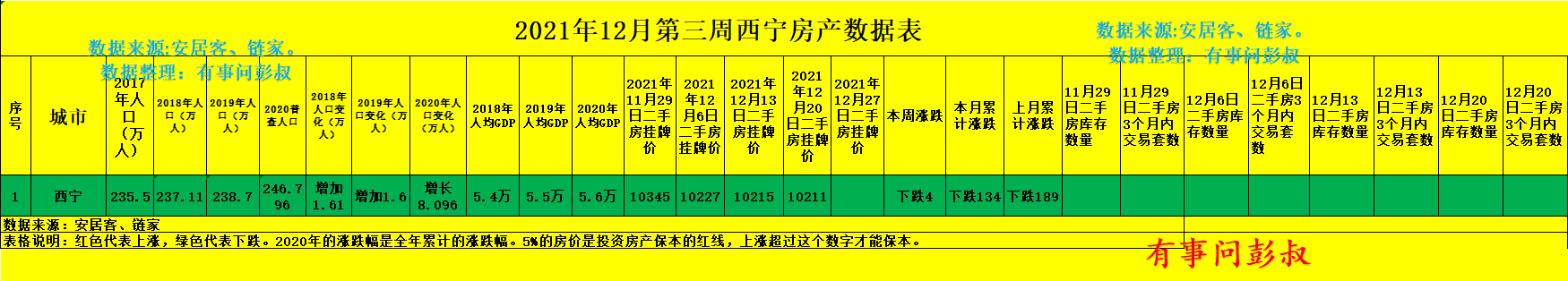 西宁|西宁外来人口那么少,西宁房价怎么还那么高?