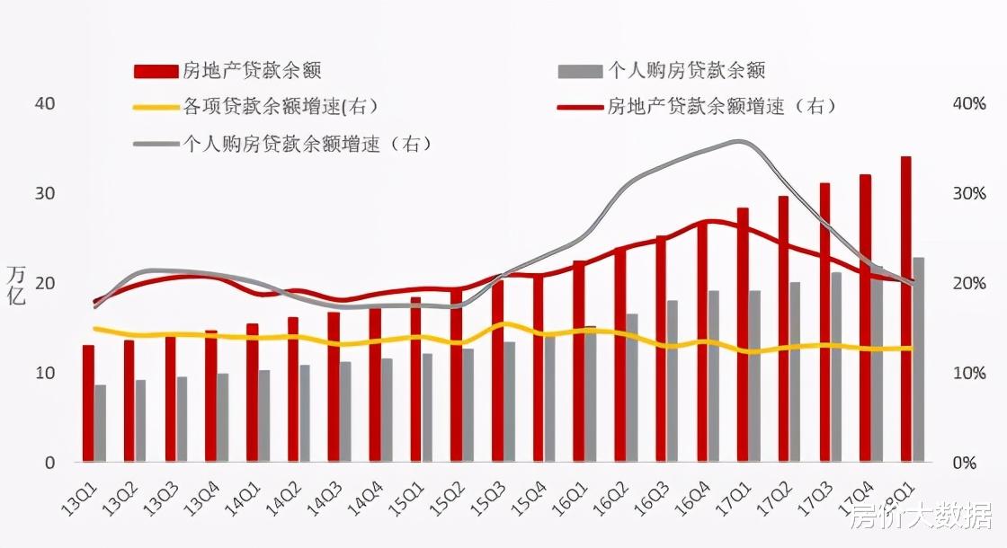 房价|房贷突破50万亿，住房空置率突破21%，房价开始高空“走钢丝”