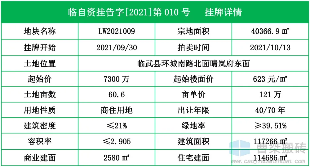 郴州|7300万！郴州临武环城南路挂牌拍卖60亩地块