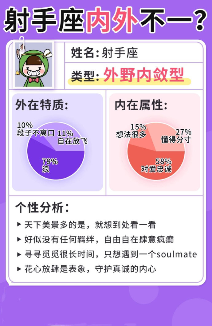奇怪小女儿|十二星座外在和内在的差别有多大