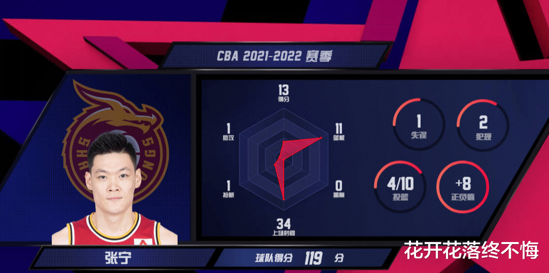 山西男篮|张宁: 时刻提醒自己戒骄戒躁 2021收官战山西赢了! 闹他