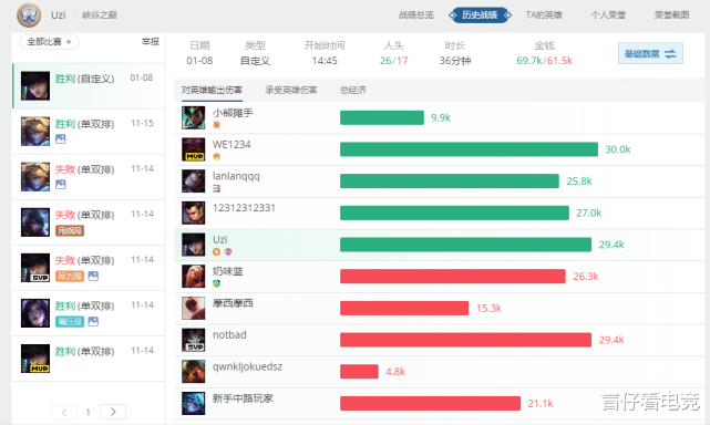 edg战队|EDG与BLG训练赛战绩曝光！“Uzi阵亡次数最多，刘青松ID瞩目”