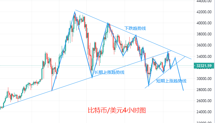 易方达 数字货币系列：比特币或将再测27730美元/枚附近低点