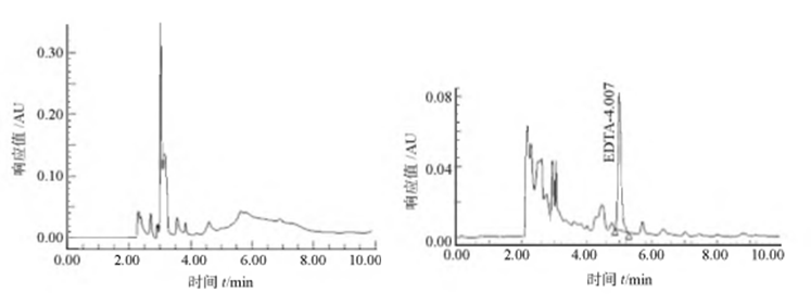 高效液相色谱法检测化妆品中乙二胺四乙酸（EDTA）含量