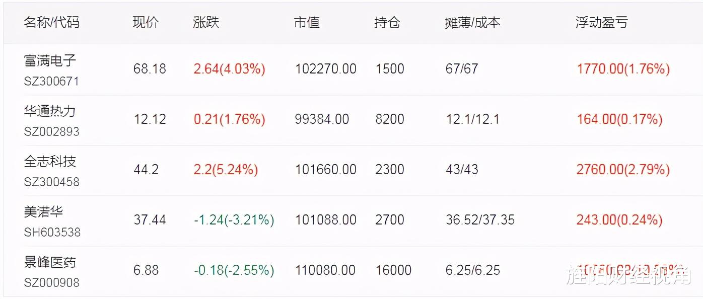 黄金价格 5月24日【核心股池】：紧急调仓，短线强势起爆股名单