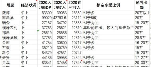 素手挽清说 不用担心“娶妻难”了？国家出手帮忙，河南的男同志们先赶上了！