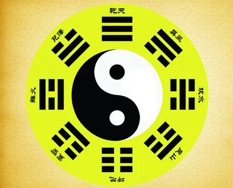 易号堂|八字预测的10种常用方法