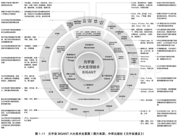 大白话讲清楚元宇宙,普通人如何入局才能不被时代抛弃?