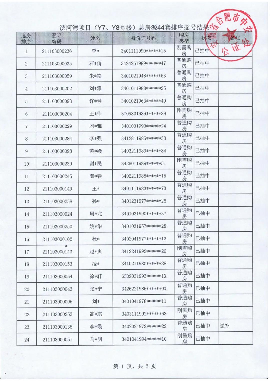 杭州|滨河湾Y7、Y8、G1、G6号楼选房排序公证摇号结果出炉