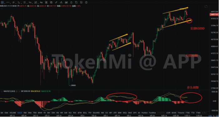 币中乾坤：多头趋势未变 插针将为主题