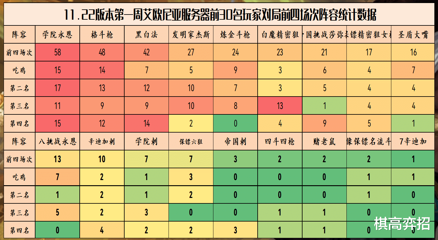 蒙多|双城之战：吃分王斗枪，金克斯VS厄加特! 谁才是版本真正的枪王