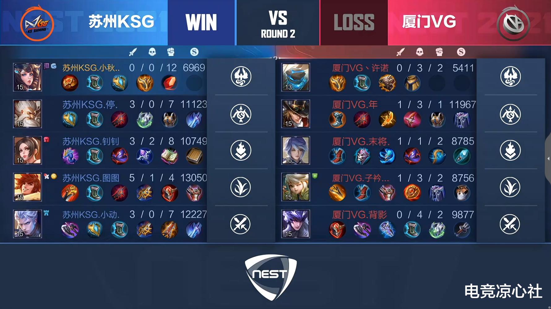 rngm|KPLB组战队分析及展望,Hero未来可期,双G队伍仍无任何希望