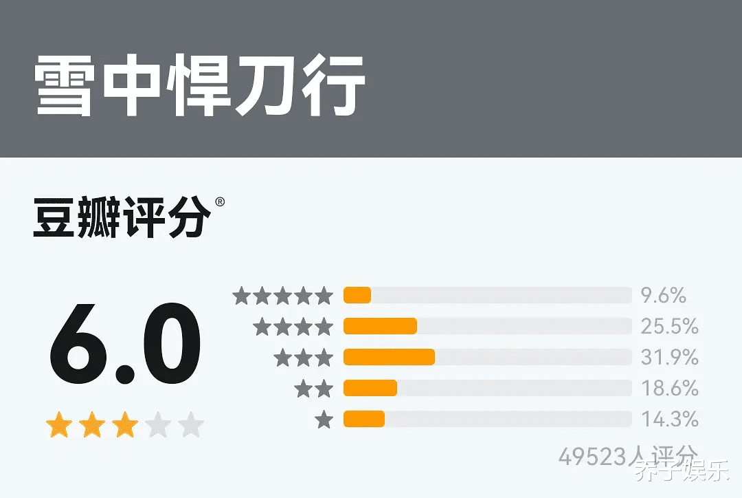 林俊杰|六公主硬核吐槽《雪中悍刀行》：太“绿”，豆瓣6.0是高是低？