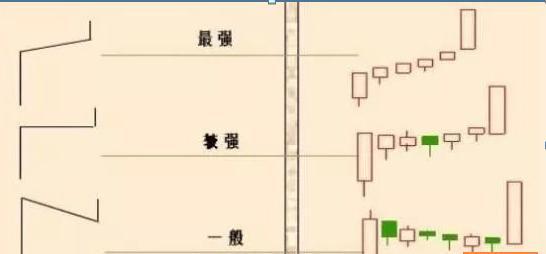 一旦股票出现“单阳不破”,抓紧上车机会,股价将要一飞冲天