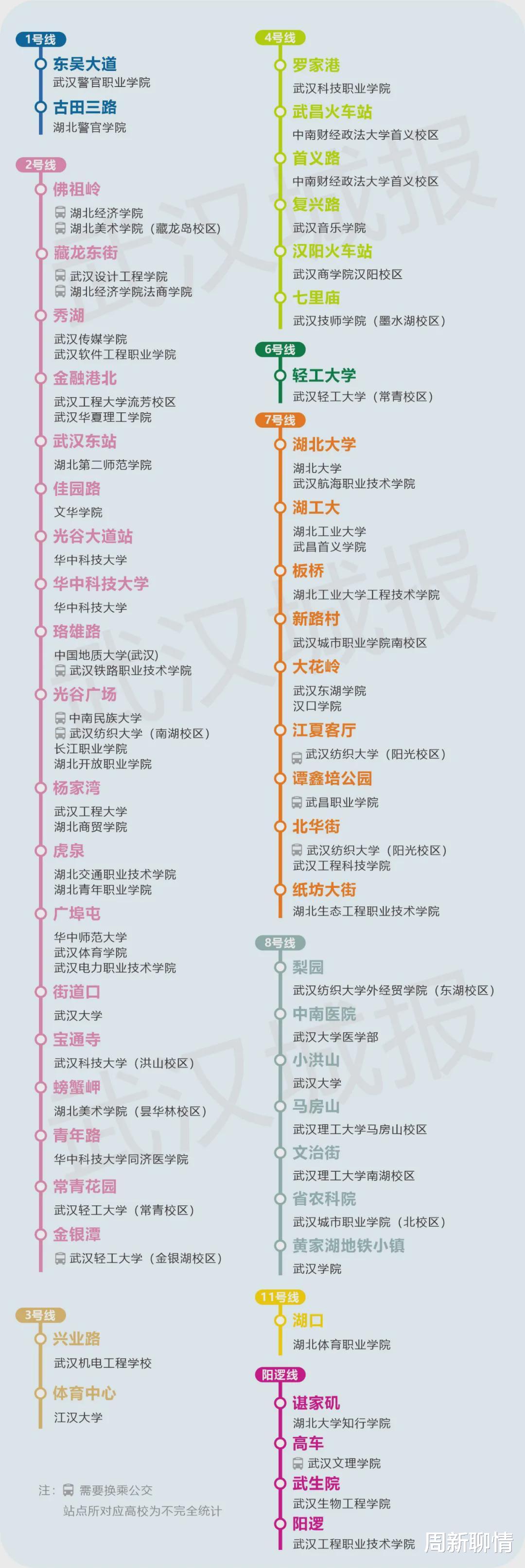 周新聊情|武汉大手笔迎接大学生开学：51个站直送到校门口