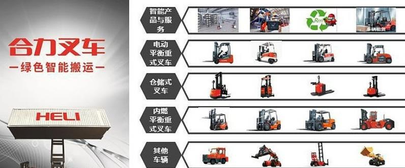 中國機械制造隱形巨頭，靠賣叉車吸金125億，連續30年銷量第一-圖4