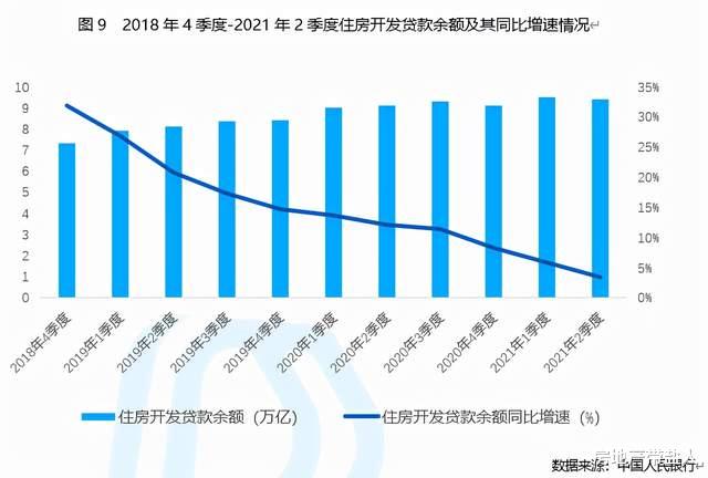 b-2轰炸机|楼市在等待流动性：社融增速9月触底之后央行发声