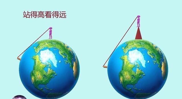  离开地球多远，才能知道地球是圆的，多远可以看到完整的地球？