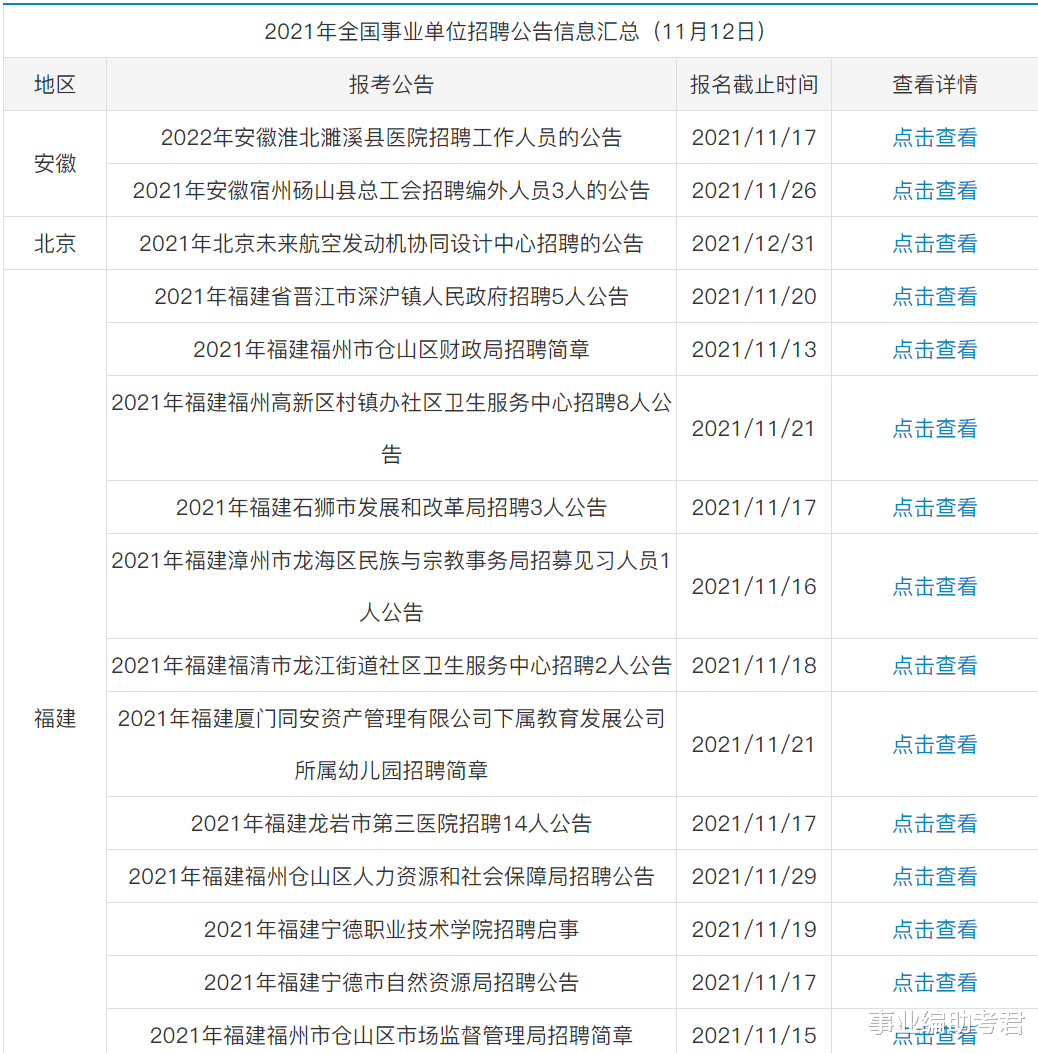 事业单位|2021年事业单位招聘公告汇总（11月12日）