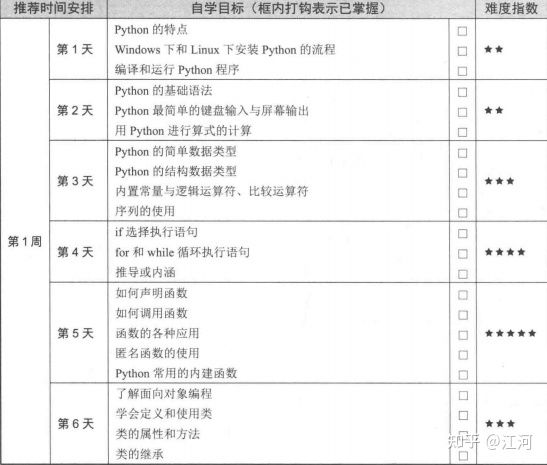 电子商务|20天学会Python！Python编程基础+Python编程高阶+Python编程实战（附赠PDF）