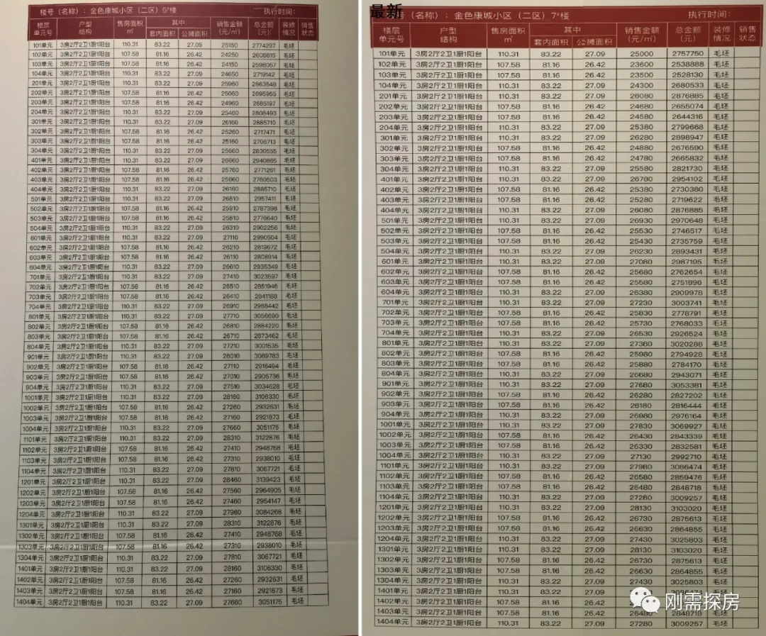 福州|均价2.6万/平！福州二环这个\国企造\纯商品房56套住宅取证！