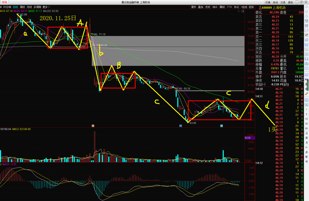 花儿朵朵不开|图解：四维图新、上海机场、格林美、中国铝业、锡业股份，谁是下一个大牛？