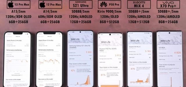 跑分|6款旗舰机性能跑分测试比较：与iPhone13ProMax的差距到底有多大