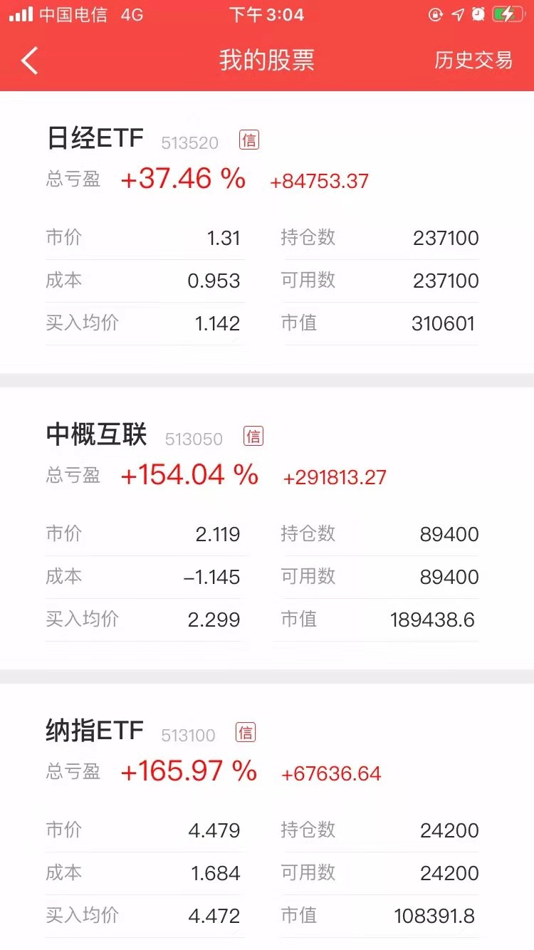 四月是一个容易赚钱的月份，一起来大口吃肉吧