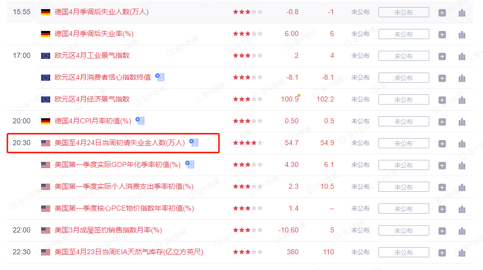 美国联邦储备系统 4月29日分析:美联储决议利多金银,金银价格是否能再次上行?