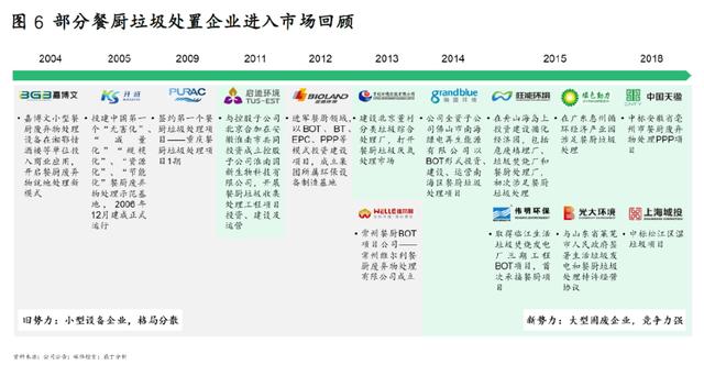 全国能源信息平台 喜忧参半 餐厨垃圾处理市场的真正竞争才刚刚开始