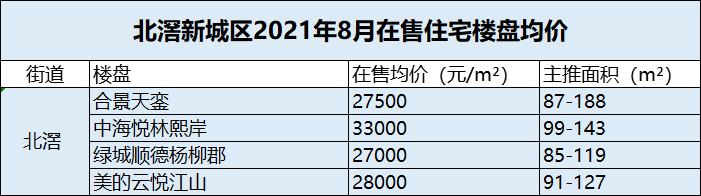 别墅|顺德北滘千万豪宅，近半价却难以出手，原因竟是…
