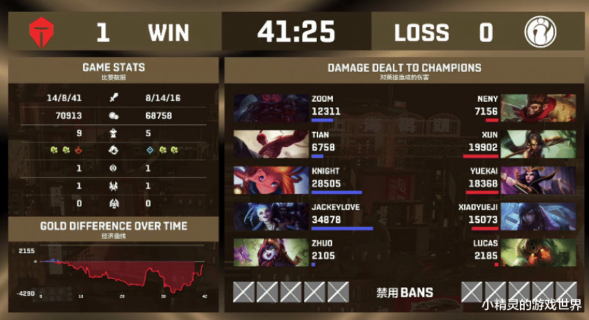 tes战队|TES横扫IG晋级决赛，水手组合状态爆棚，德杯冠军近在咫尺？