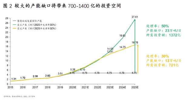 全国能源信息平台 喜忧参半 餐厨垃圾处理市场的真正竞争才刚刚开始